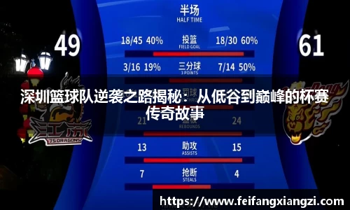 深圳篮球队逆袭之路揭秘：从低谷到巅峰的杯赛传奇故事